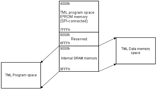 MemoryMap_MC3