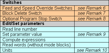 OtherWordsTable