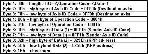 ProtocolSerialMessageGiveMeDataContensExample