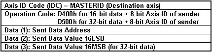 ProtocolSerialMessageTakeData2Structure