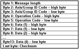 ProtocolSerialMessageTMLInstructionEncapsulation