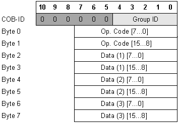 ProtocolTechnoCANCOBID001-01f