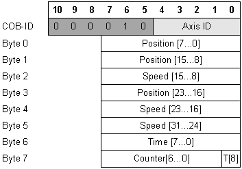 ProtocolTechnoCANCOBID041-05F