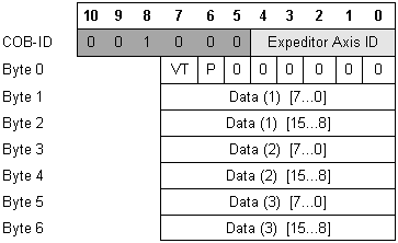 ProtocolTechnoCANCOBID101-11F