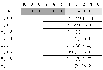 ProtocolTechnoCANCOBID121-13f