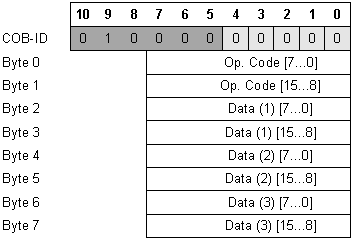 ProtocolTechnoCANCOBID200