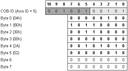 ProtocolTechnoCANExample_2