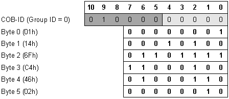 ProtocolTechnoCANExample_5_3