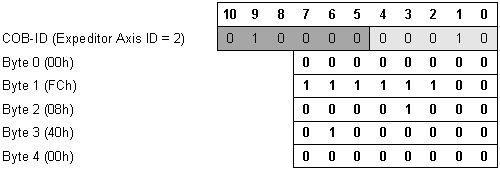 ProtocolTechnoCANExample_6