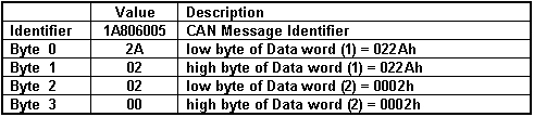 ProtocolTMLCANMessageTakeData2Data