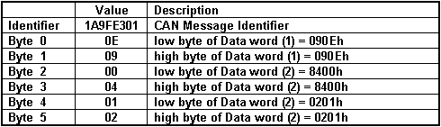 ProtocolTMLCANMessageTakeData2Data_3