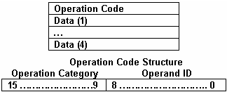 TMLInstructionCoding