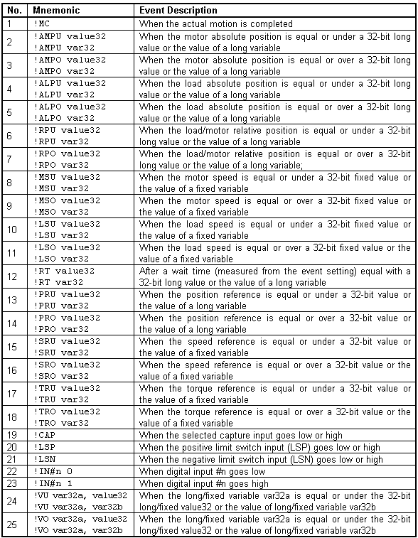 TMLProgrammingEvents