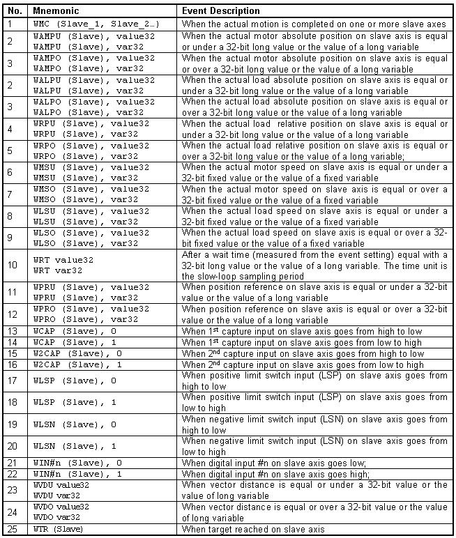 TMLProgrammingEventsOnController