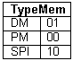 TypeMem
